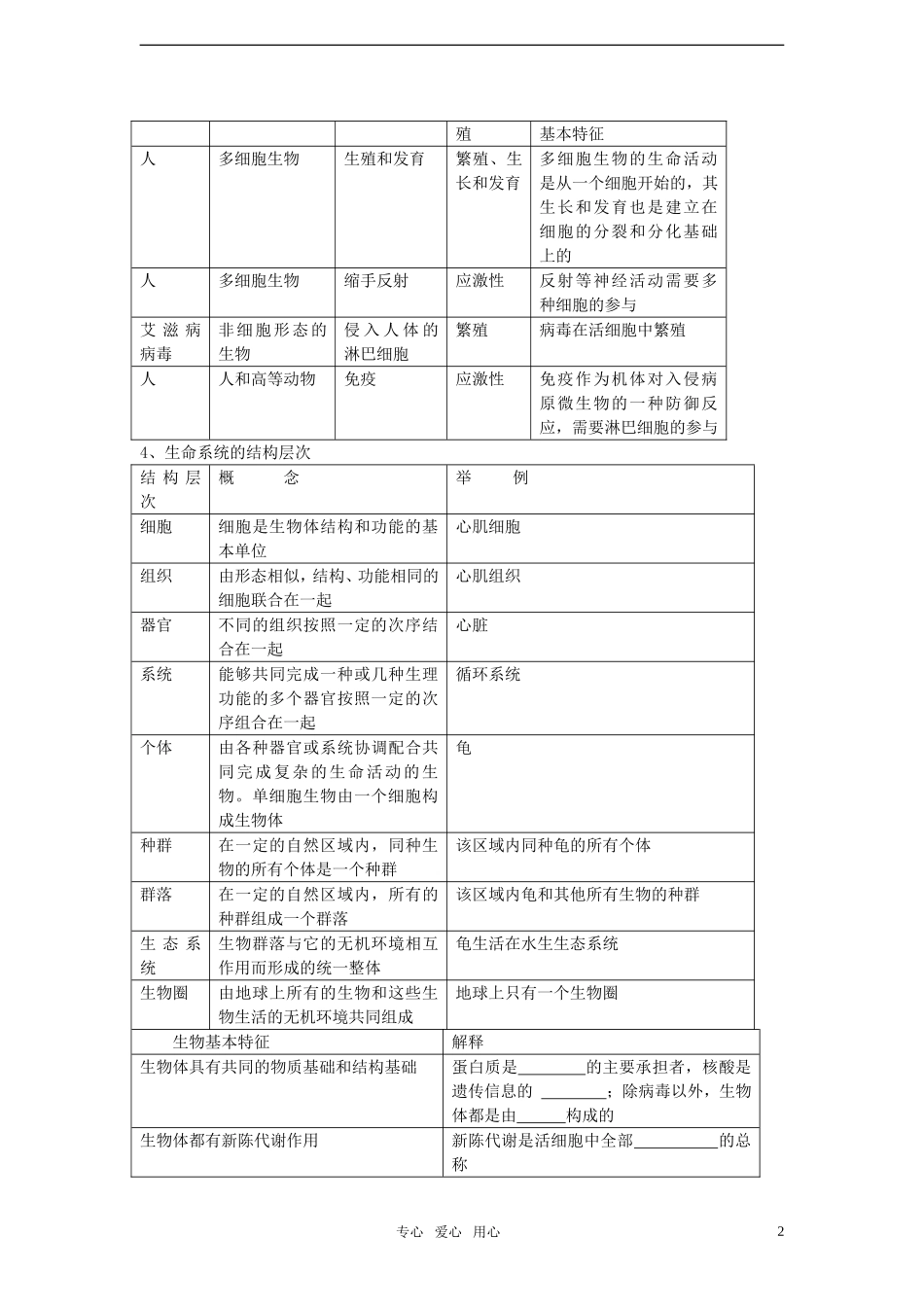 高中生物 人类对细胞的认识学案 中图版必修1_第2页