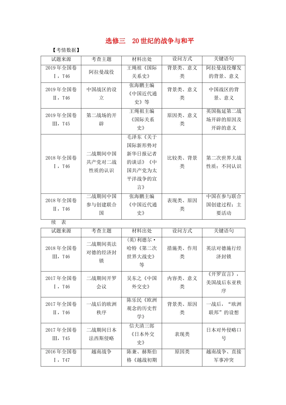（课标通史版）高考历史大二轮复习 选修三 20世纪的战争与和平学案-人教版高三选修历史学案_第1页