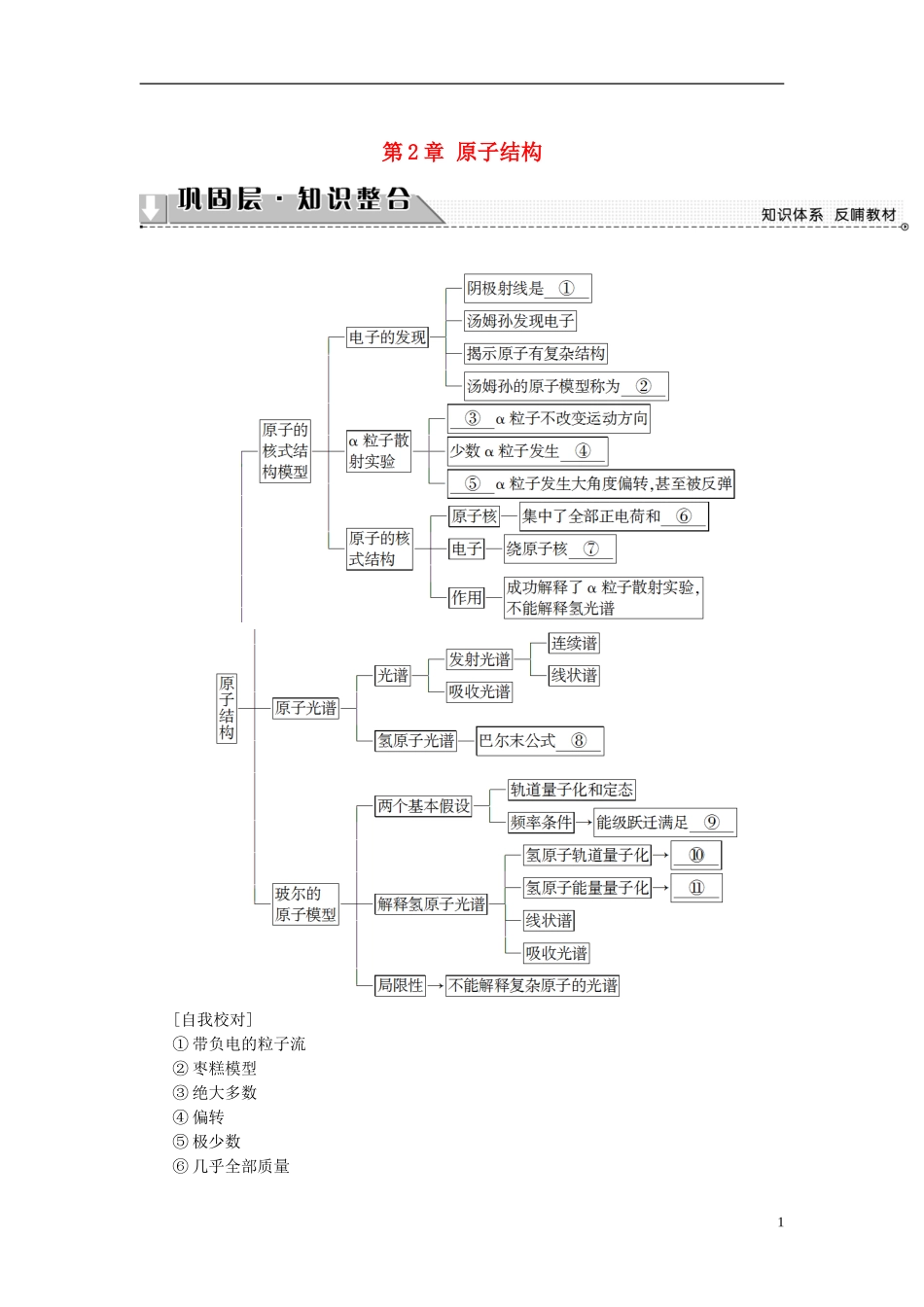 高中物理 第2章 原子结构章末分层突破教师用书 教科版选修3-5-教科版高二选修3-5物理学案_第1页