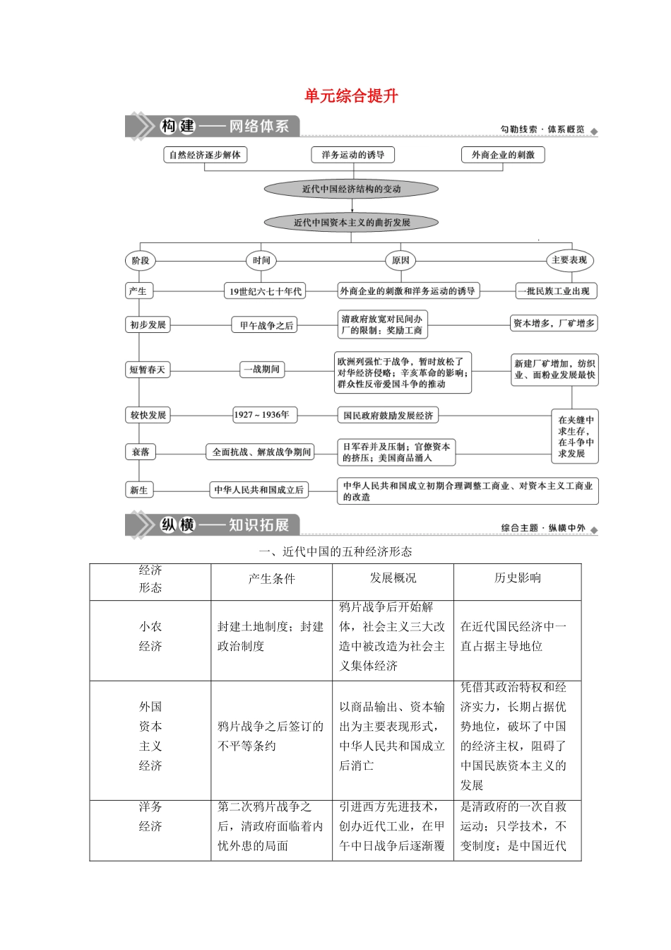 （选考）新高考历史一轮复习 第七单元 近代中国经济结构的变动与资本主义的曲折发展单元综合提升学案 新人教版-新人教版高三全册历史学案_第1页