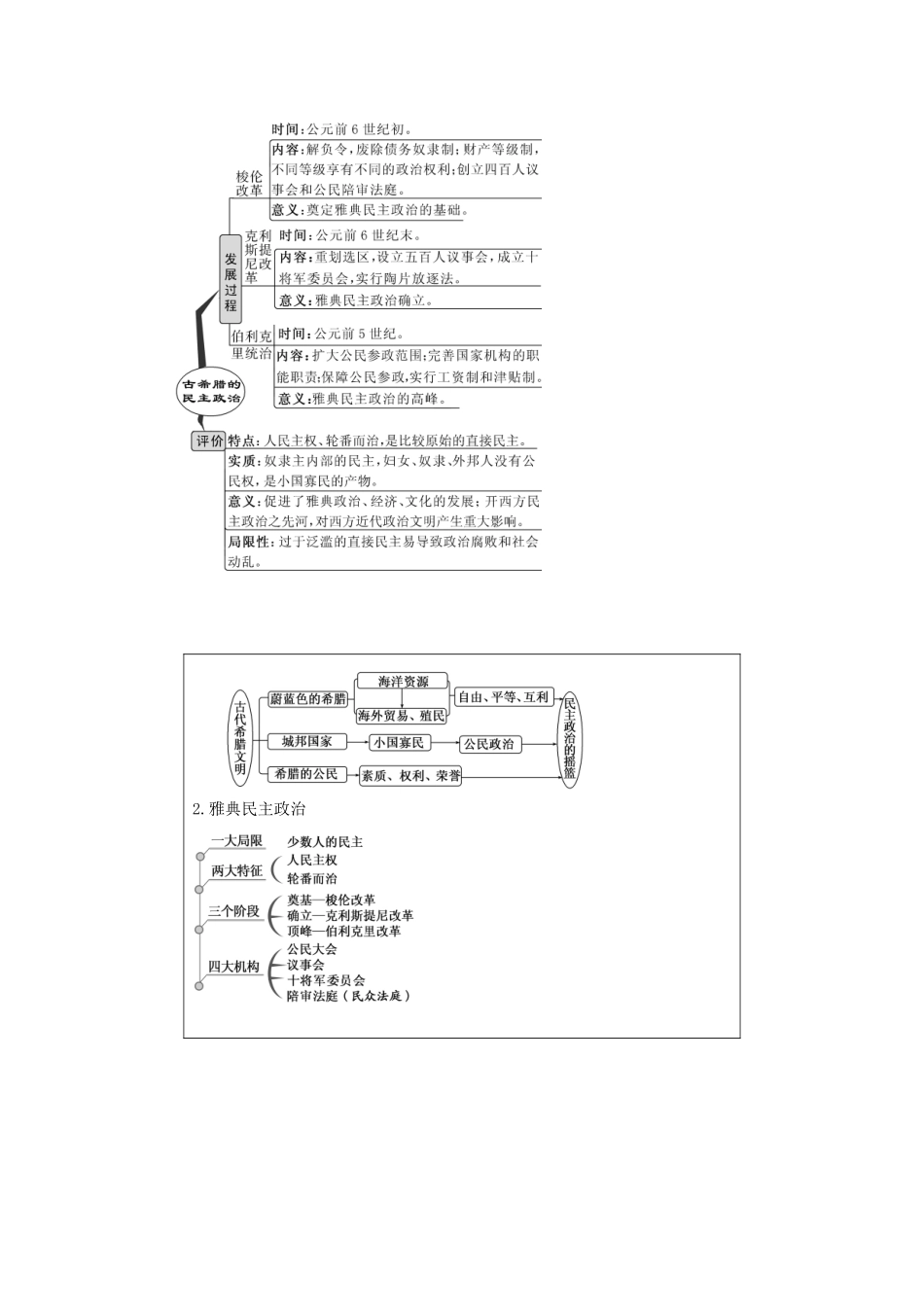 （江苏专版）高考历史一轮复习 模块一 政治文明历程 第二单元 西方的政治制度 第3讲 古代希腊罗马的政治制度学案（含解析）新人教版-新人教版高三全册历史学案_第2页