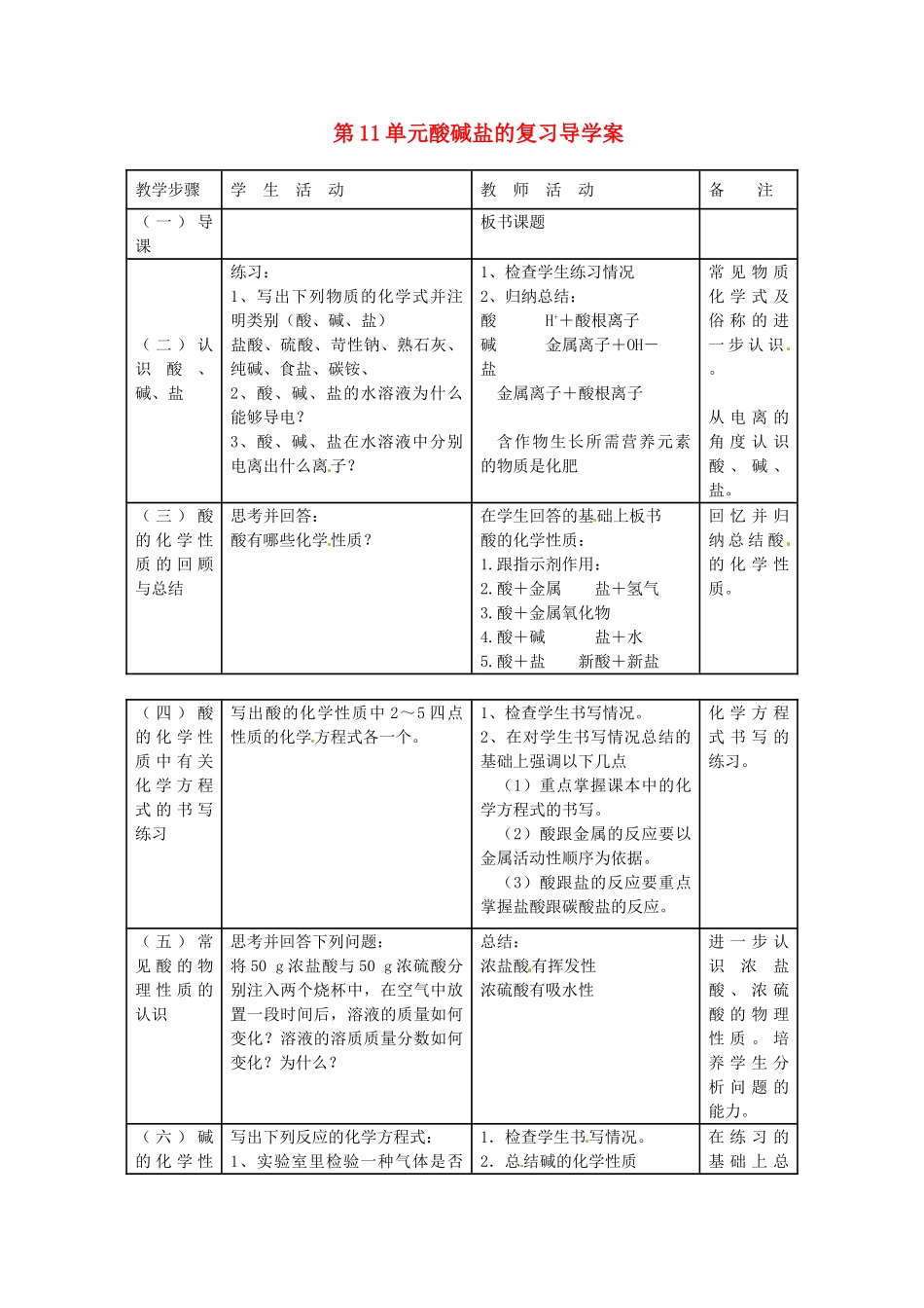 青海省师大二附中九年级化学下册《第11单元 酸 碱 盐》复习导学案 新人教版_第1页