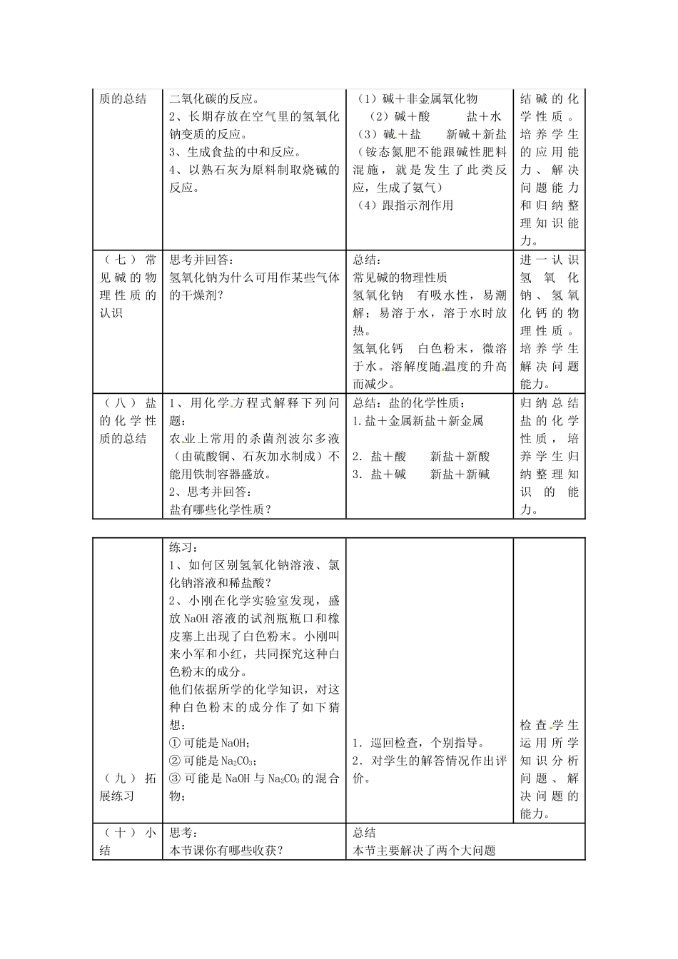 青海省师大二附中九年级化学下册《第11单元 酸 碱 盐》复习导学案 新人教版_第2页