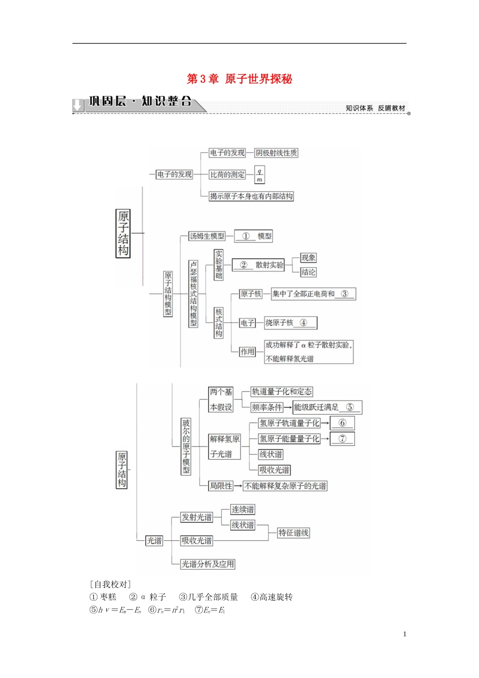 高中物理 第3章 原子世界探秘章末分层突破教师用书 沪科版选修3-5-沪科版高二选修3-5物理学案_第1页