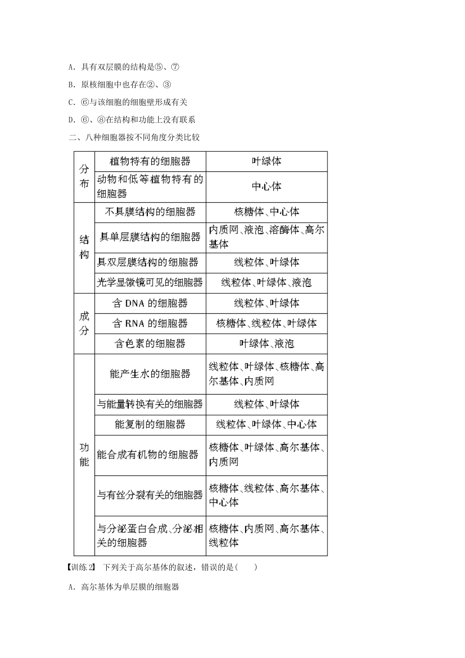 高中生物 第三章 细胞的基本结构 第12课时 细胞的基本结章末复习 新人教版必修1-新人教版高一必修1生物学案_第2页