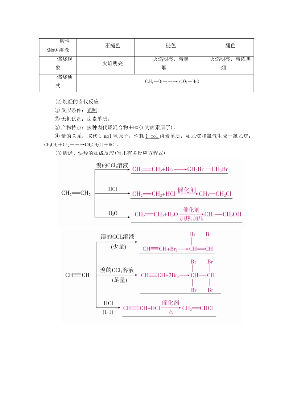 （全国版）高考化学一轮复习 有机化学基础 第2节 烃学案-人教版高三全册化学学案_第2页