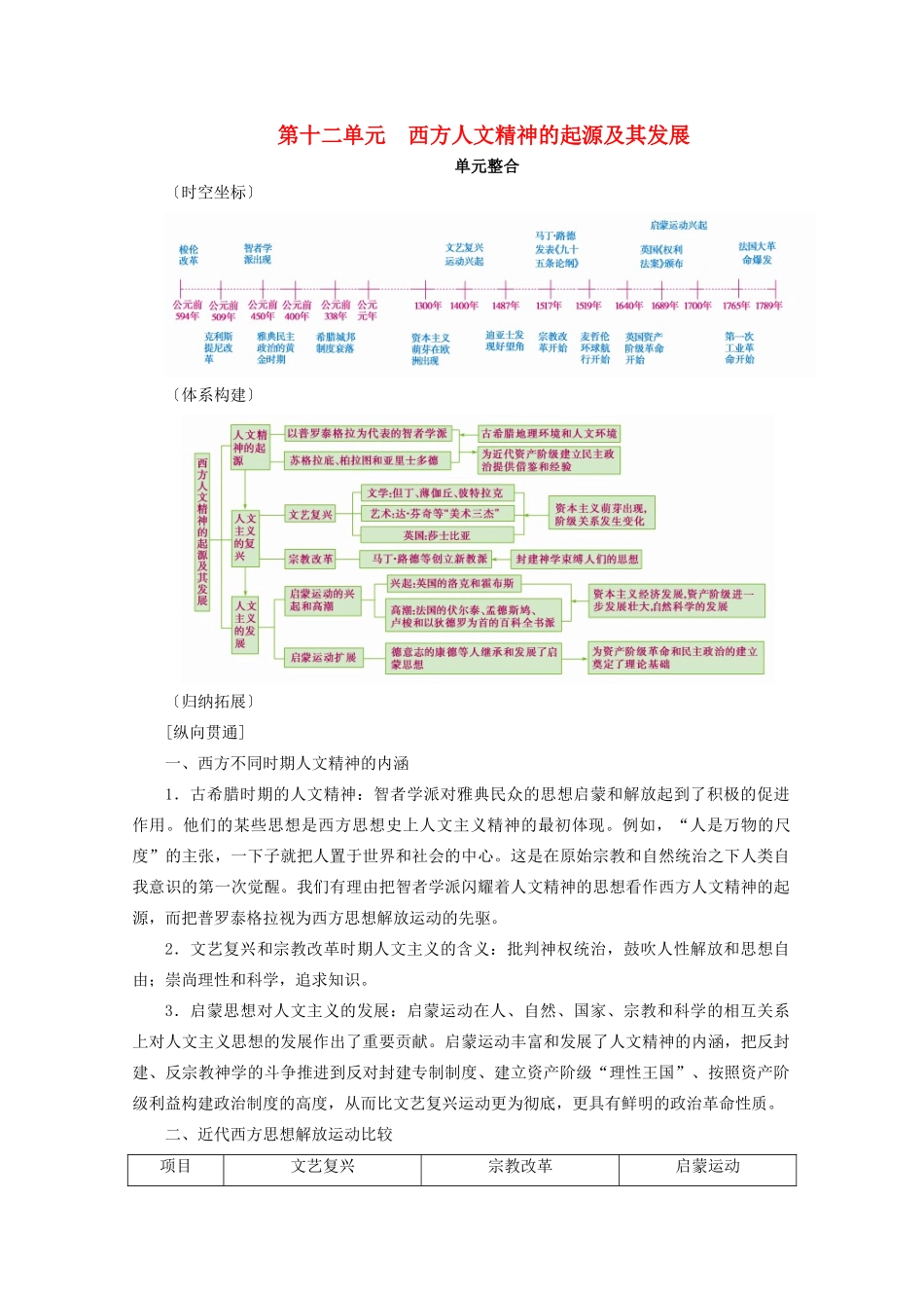 案）高考历史一轮总复习 第十二单元 西方人文精神的起源及其发展单元整合学案（含解析）-人教版高三全册历史学案_第1页