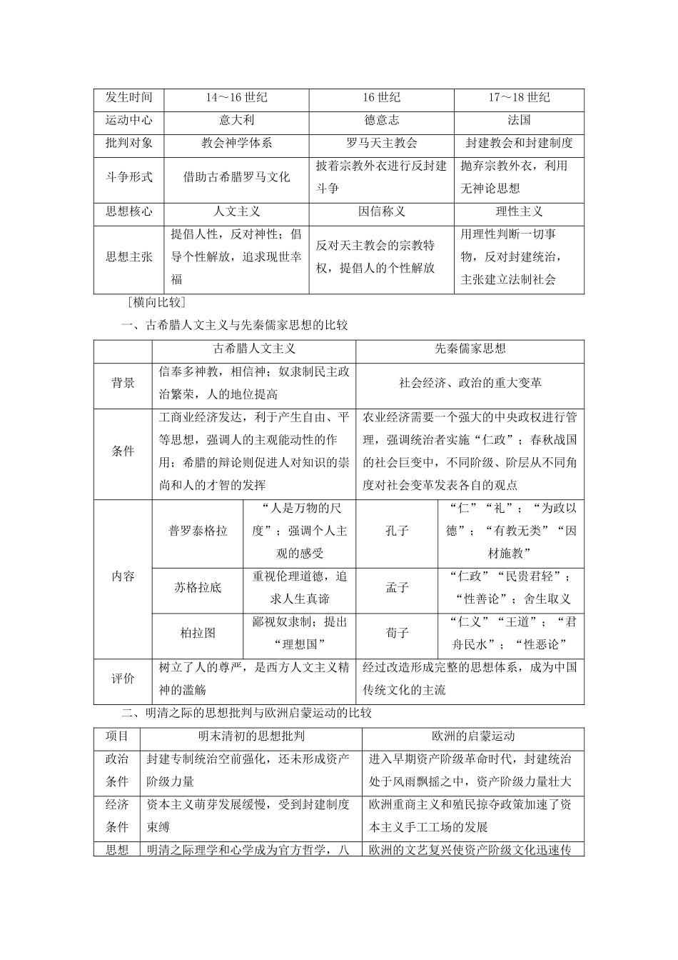 案）高考历史一轮总复习 第十二单元 西方人文精神的起源及其发展单元整合学案（含解析）-人教版高三全册历史学案_第2页