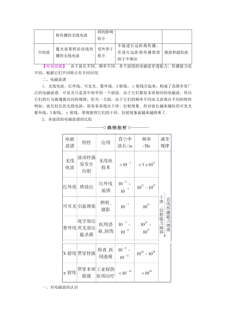 高中物理 第4章 电磁波与现代通信 4.1 电磁波的发现学案 沪科版选修1-1-沪科版高二选修1-1物理学案_第3页
