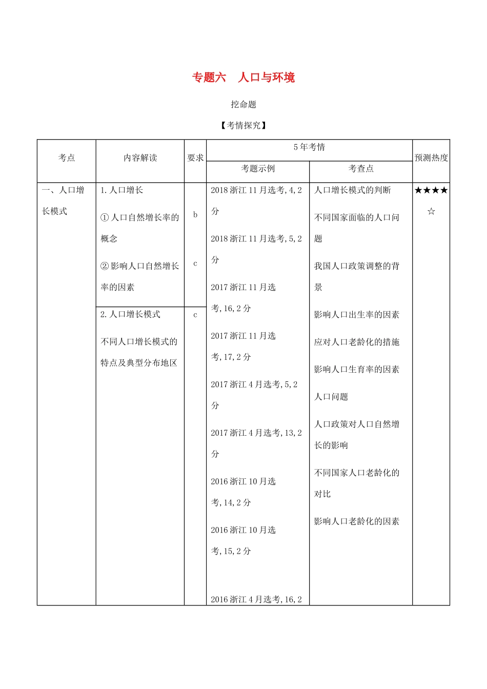 （5年高考3年模拟A版）浙江省高考地理总复习 专题六 人口与环境学案（含解析）-人教版高三全册地理学案_第1页
