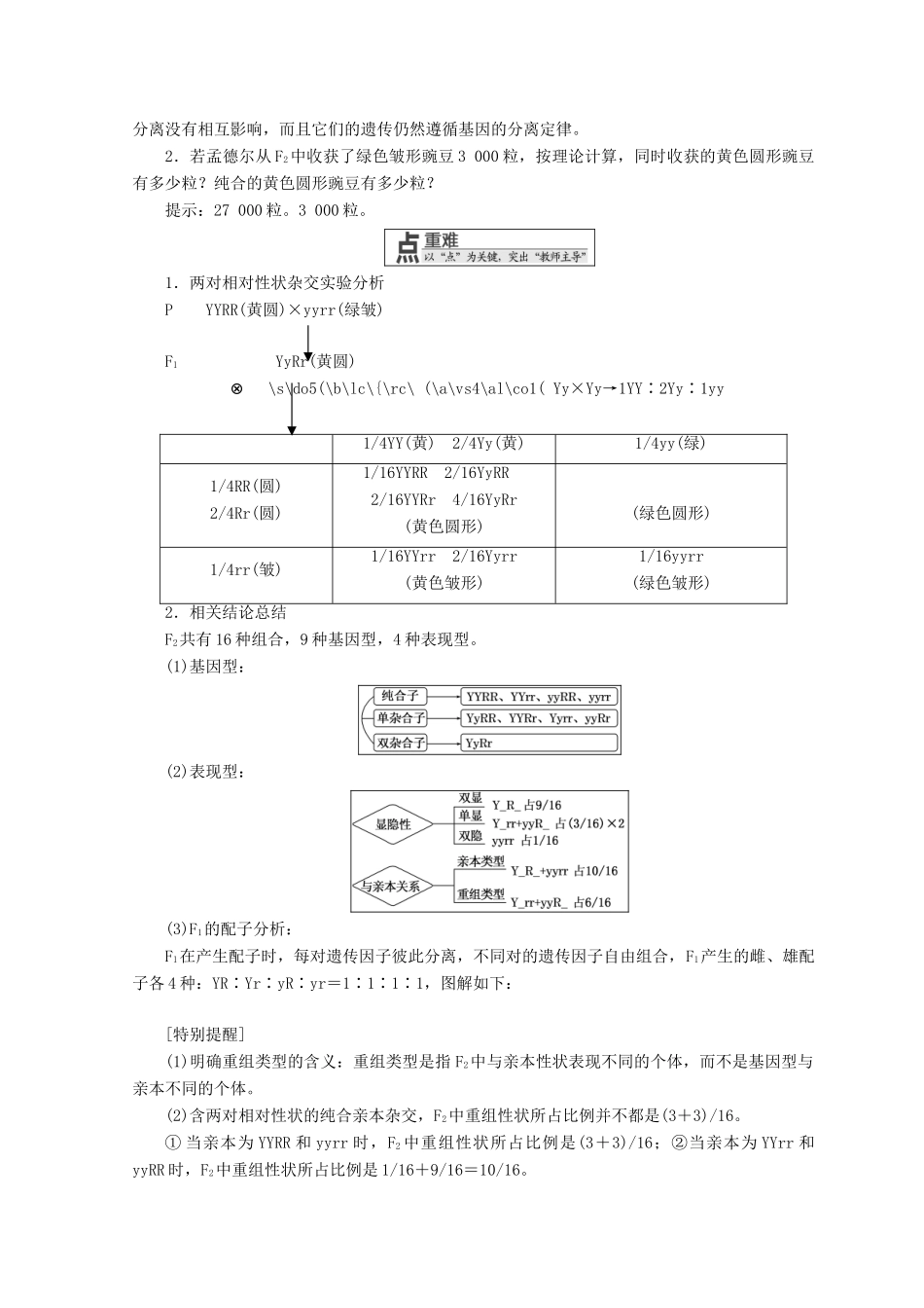 高中生物 第一章 孟德尔定律 第二节 自由组合定律学案 浙科版必修2-浙科版高一必修2生物学案_第3页