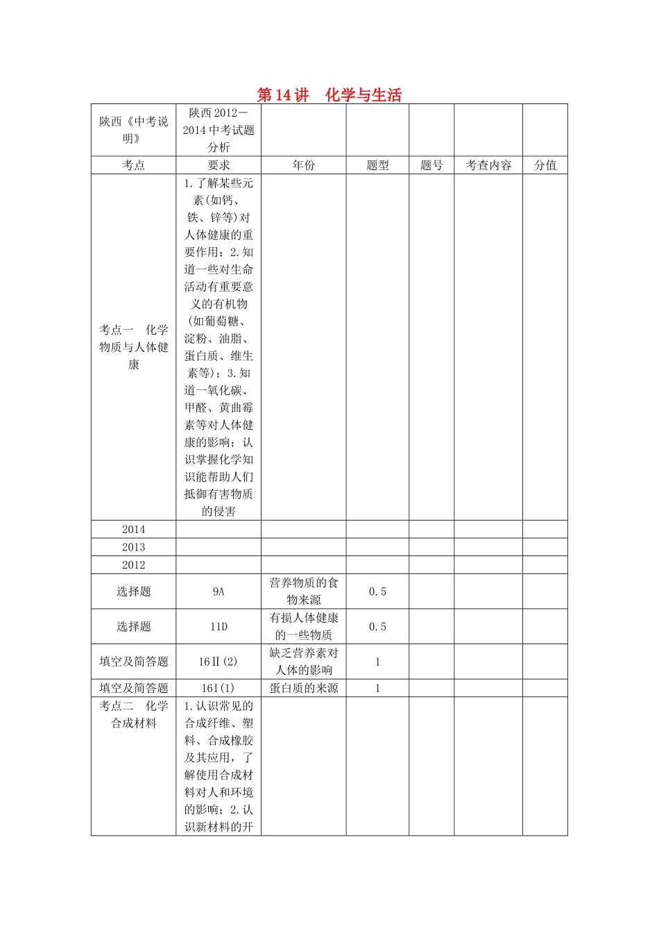 【聚焦中考】（教师用书）陕西省2015中考化学总复习 第一轮 第14讲 化学与生活教案_第1页