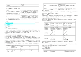 中考物理 第6讲 物态变化复习学案-人教版初中九年级全册物理学案