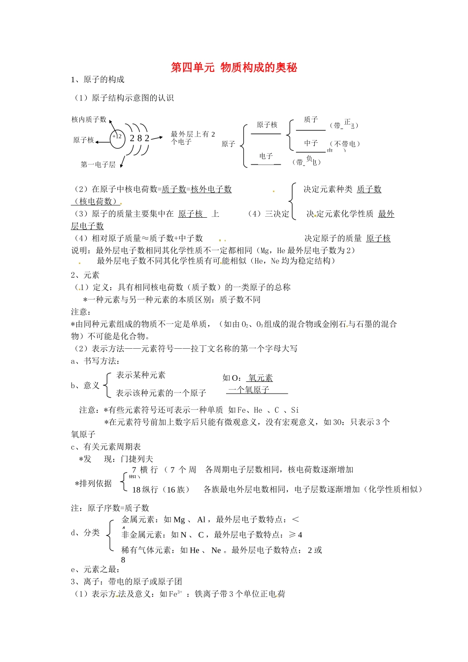 广东省东莞市寮步信义学校中考化学知识点总复习 九年级 第四单元 物质构成的奥秘学案 新人教版_第1页