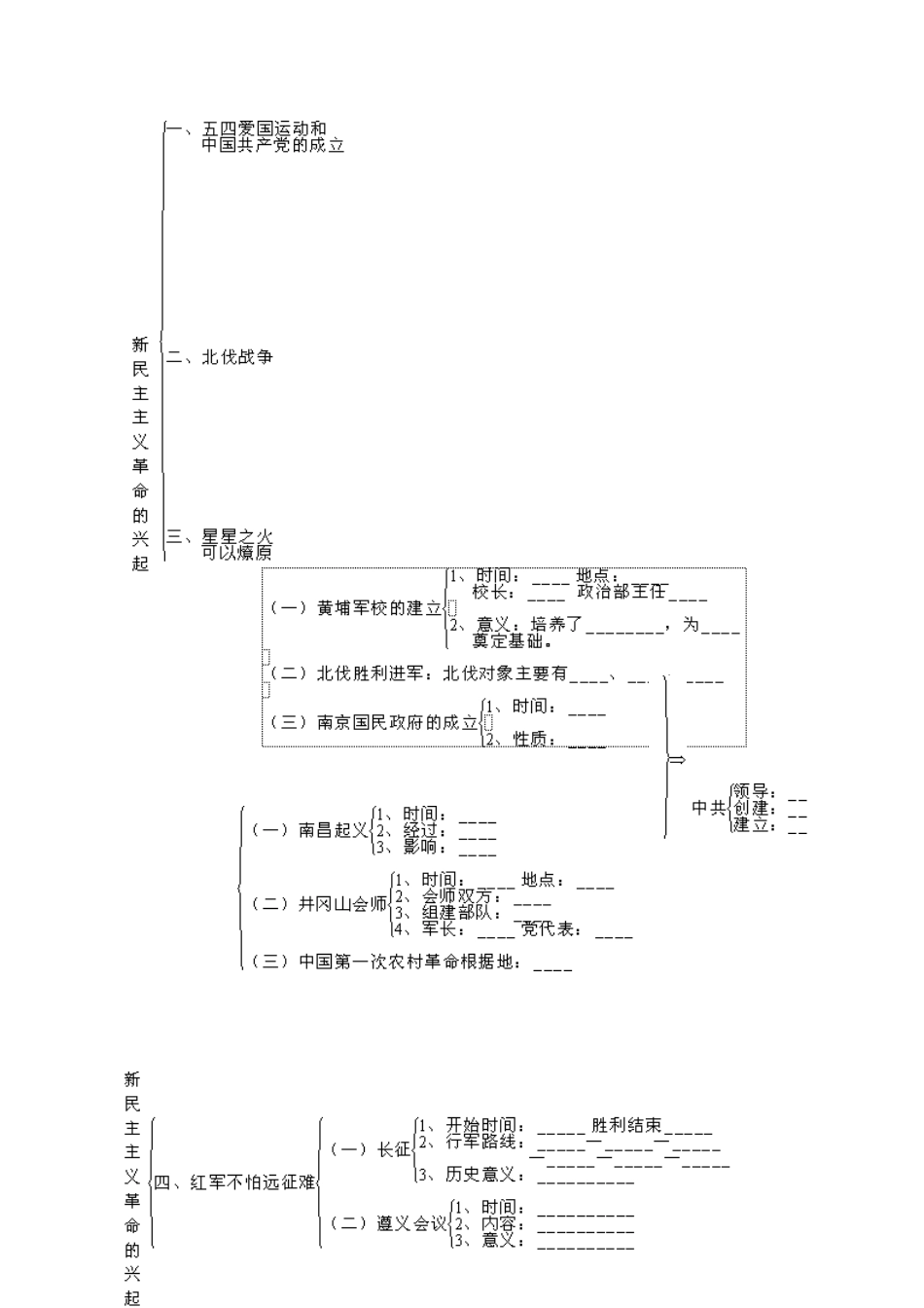 山东省泰安市岱岳区徂徕镇第一中学中考历史专题复习 新民主主义革命的兴起学案（无答案）_第3页