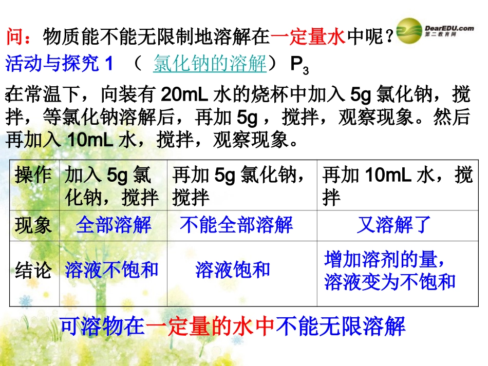 安徽省合肥市龙岗中学2014届九年级化学下册 第九单元 课题二《溶解度》课件（1） 新人教版_第3页