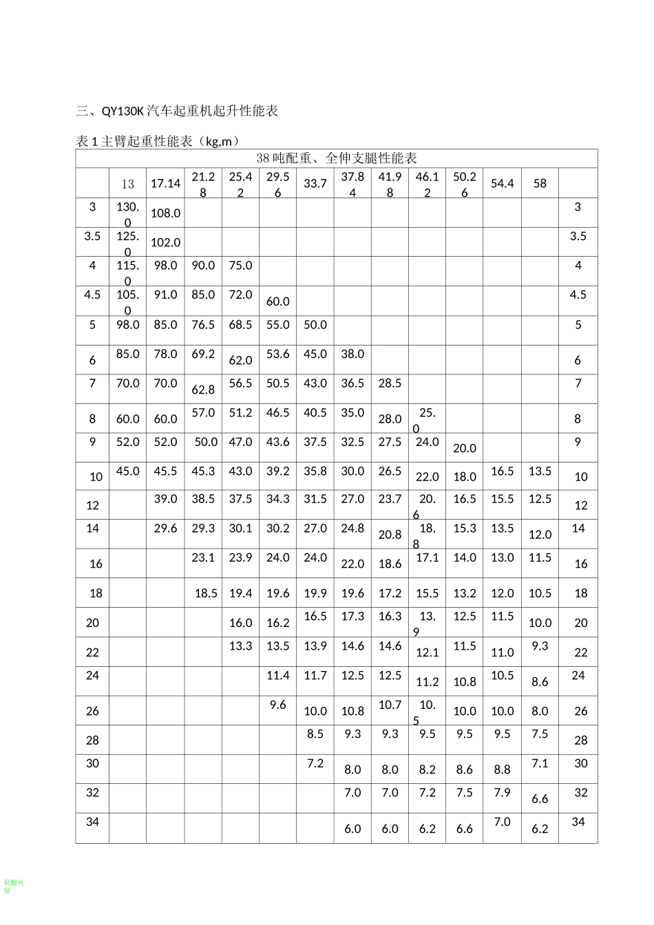 徐工130t汽车吊性能参数表_第1页