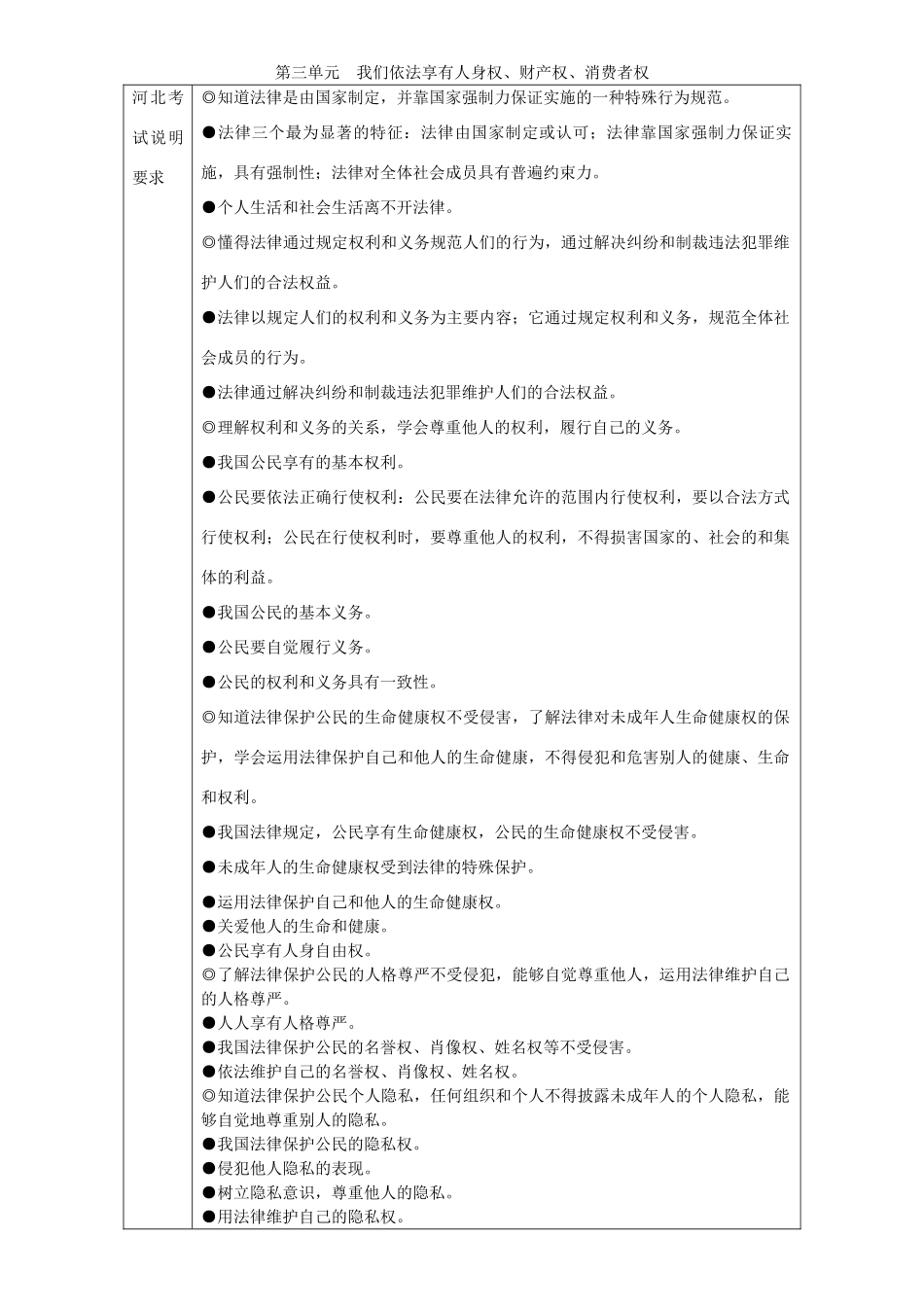 春中考政治 考点梳理复习 八上 第三单元 我们依法享有人身权、财产权、消费者权学案 鲁教版-鲁教版初中九年级全册政治学案_第1页