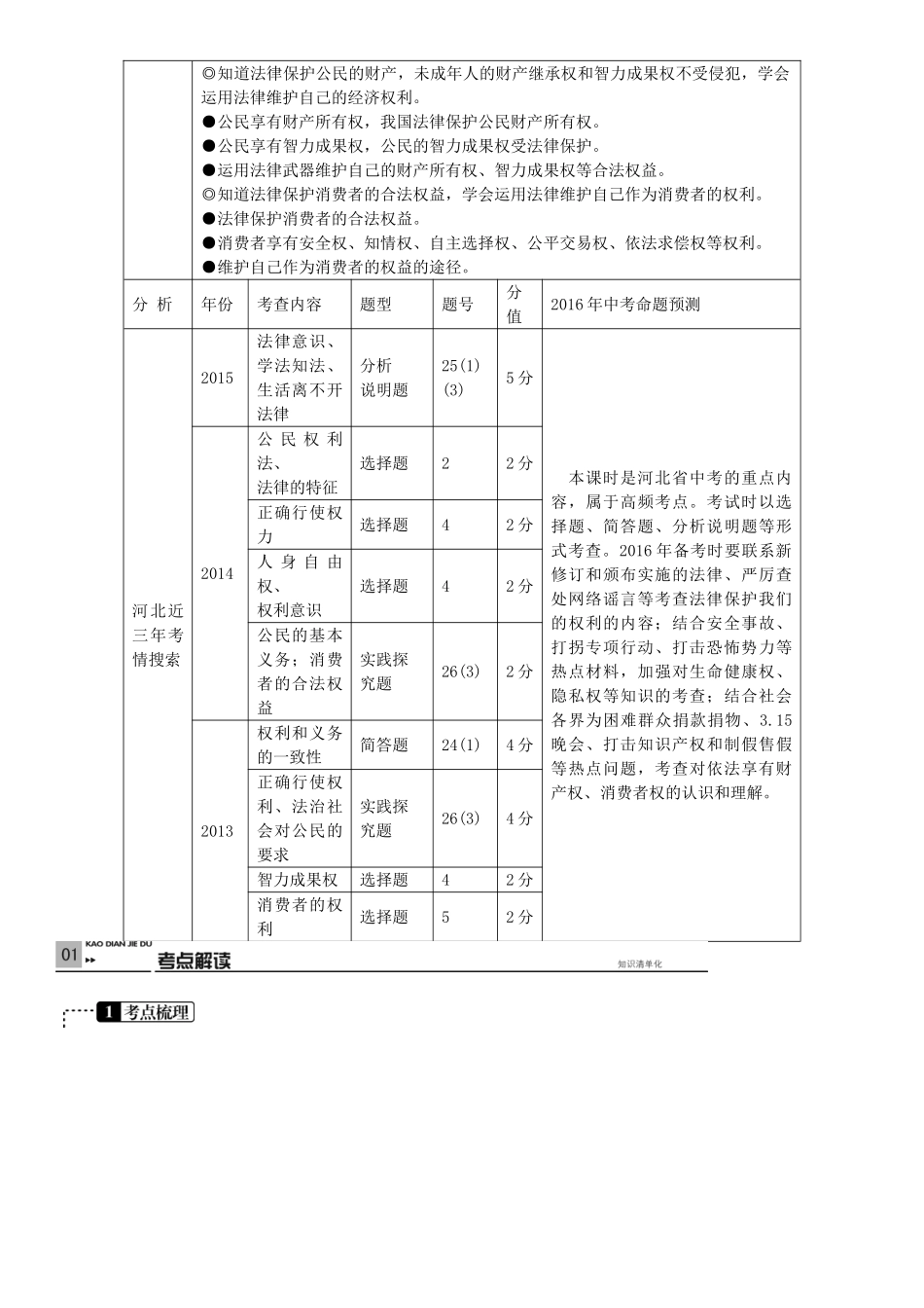 春中考政治 考点梳理复习 八上 第三单元 我们依法享有人身权、财产权、消费者权学案 鲁教版-鲁教版初中九年级全册政治学案_第2页