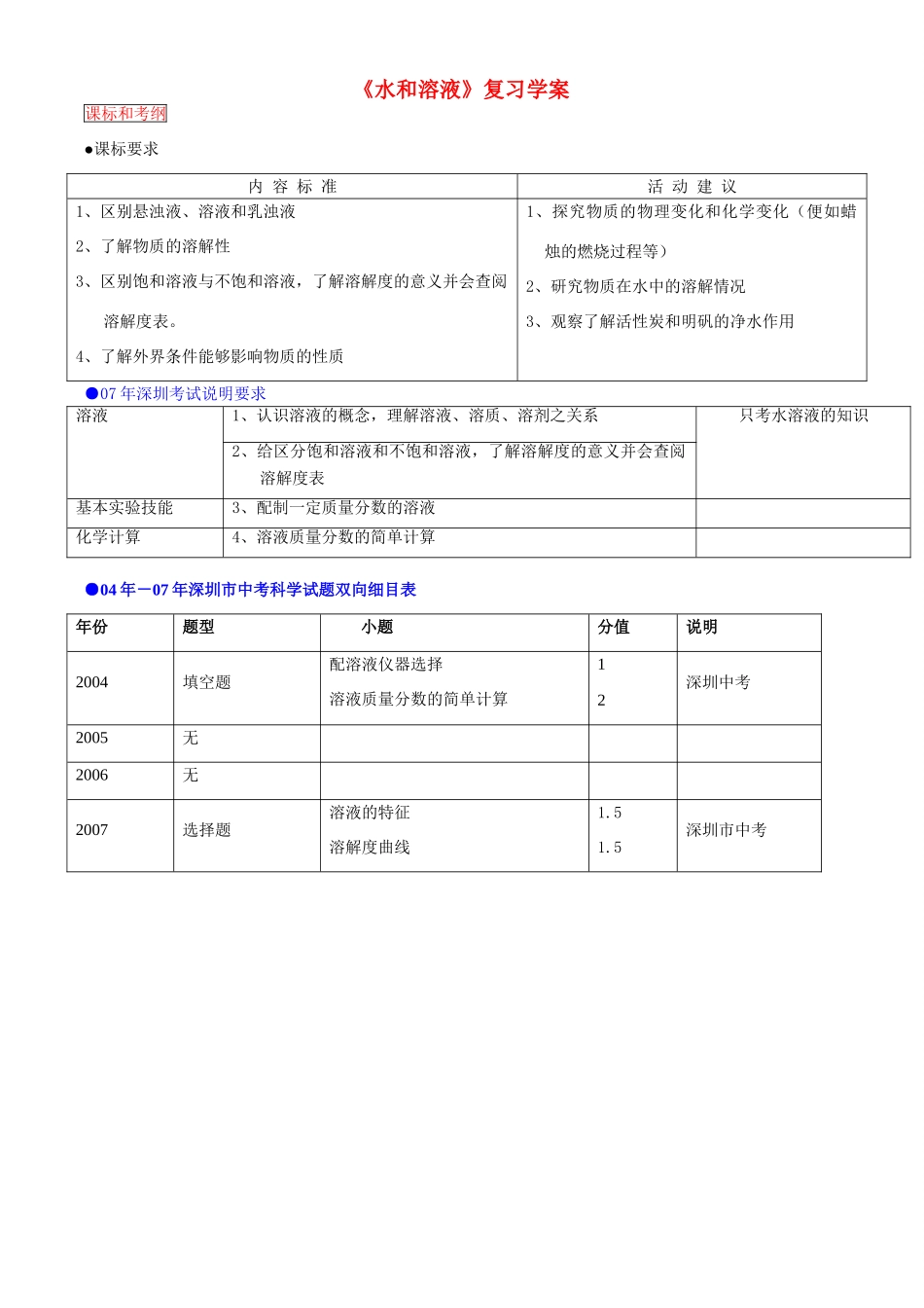 广东深圳名校中考化学 《水和溶液》复习学案 人教版_第1页