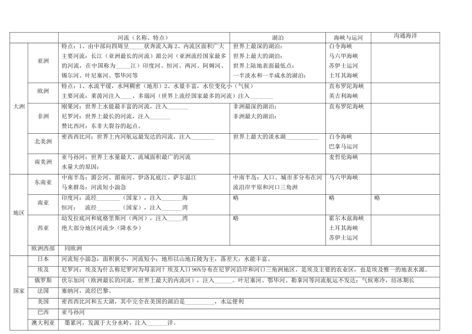 2012年中考地理 世界地理专题复习之三 河流 湘教版_第2页