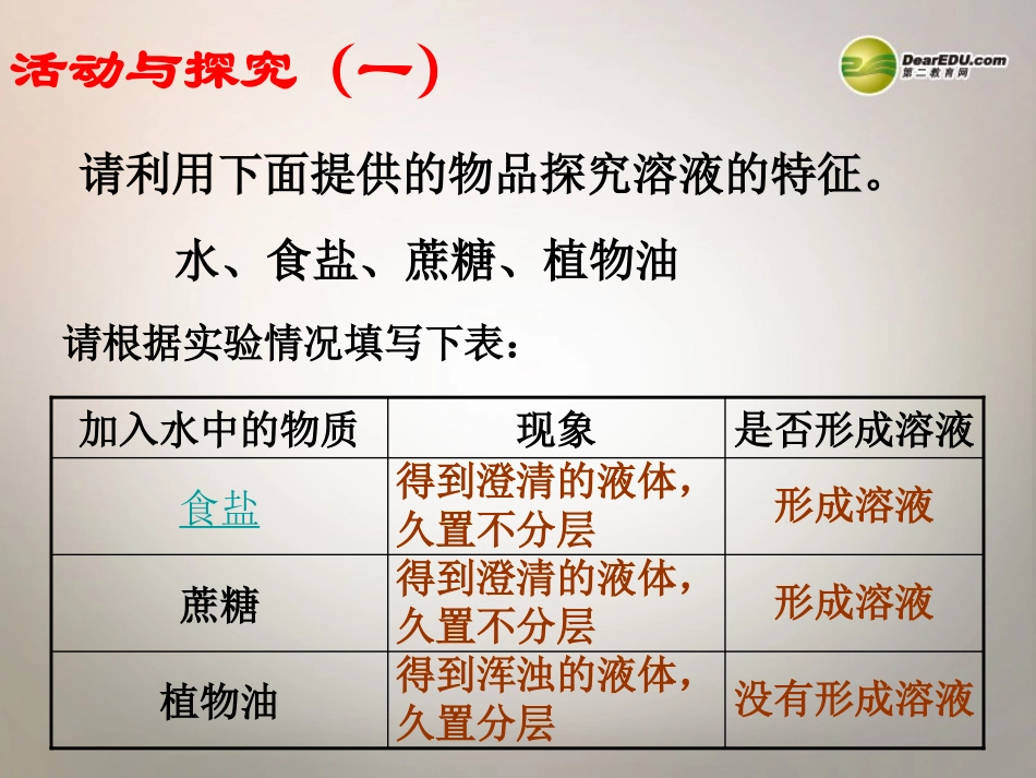 安徽省合肥市龙岗中学2014届九年级化学下册 第九单元 课题一《溶液的形成》课件 新人教版_第3页