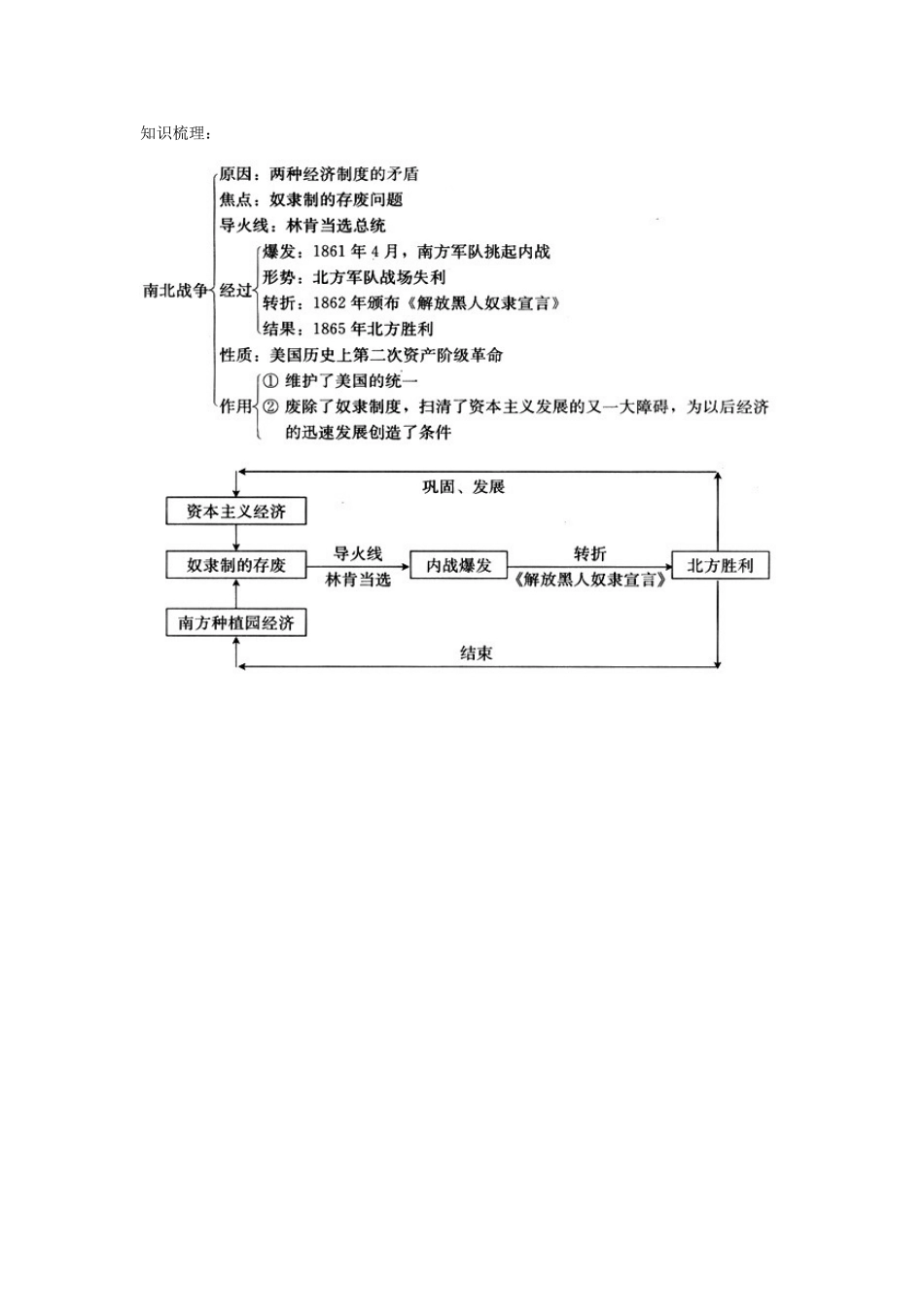 九年级历史上册 第15课 美国内战导学案 中华书局版-中华书局版初中九年级上册历史学案_第3页