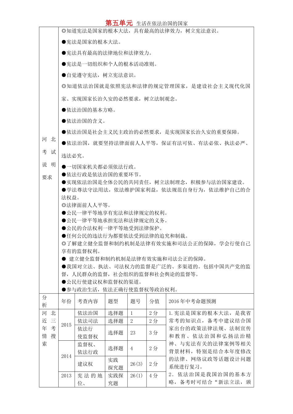 春中考政治 考点梳理复习 八下 第五单元 生活在依法治国的国家学案 鲁教版-鲁教版初中九年级全册政治学案_第1页