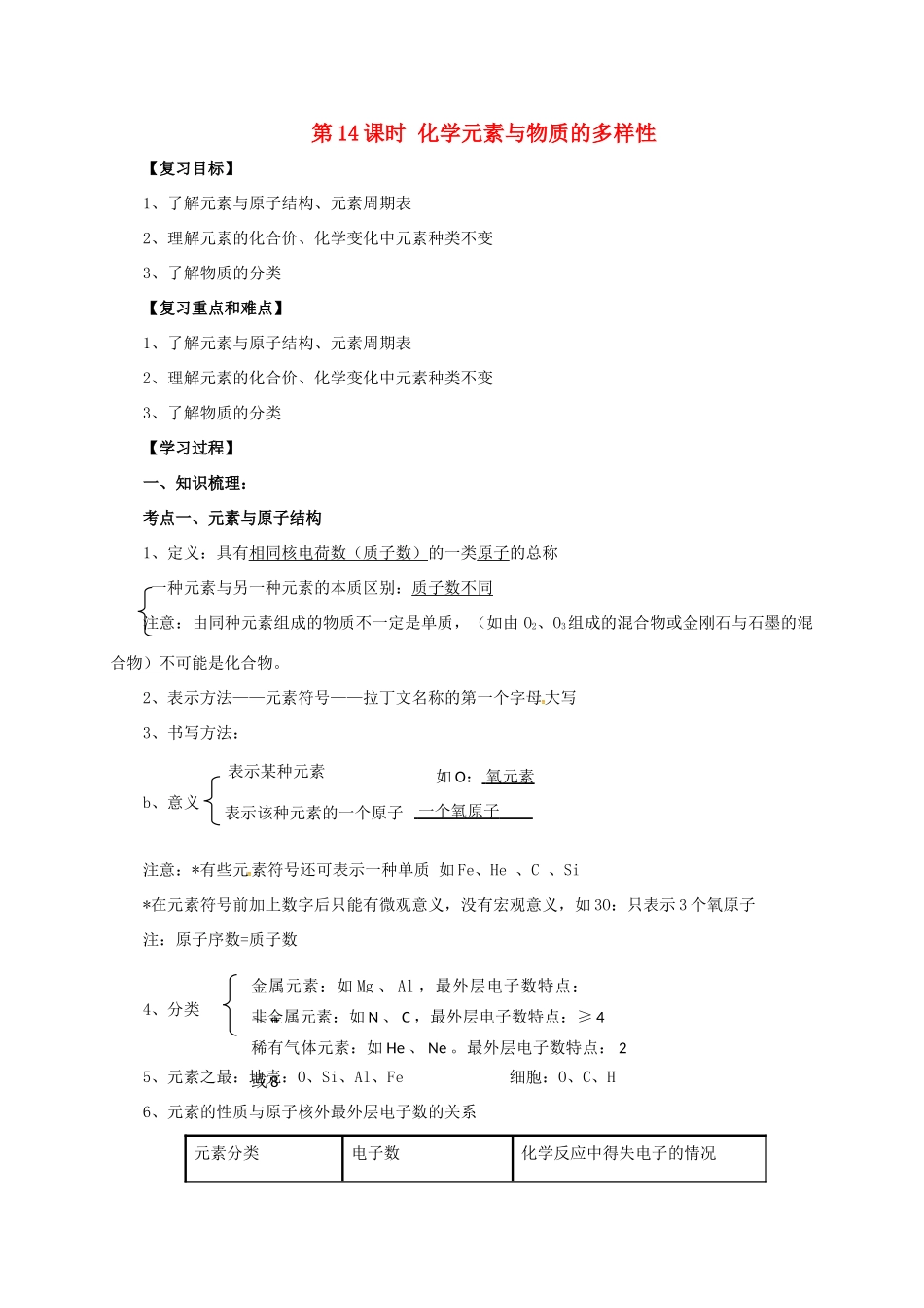 中考化学一轮复习 第14课时 化学元素与物质的多样性学案-人教版初中九年级全册化学学案_第1页