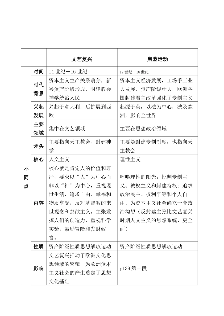 九年级历史上册步入近代复习学案_第3页