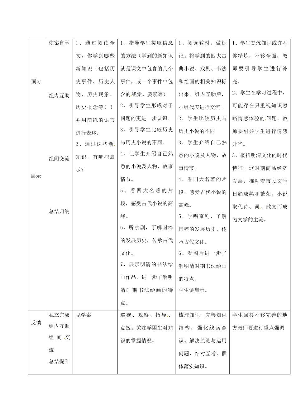 吉林省通化市七年级历史下册 第三单元 第23课 时代特点鲜明的明清文化二导学案 鲁教版-鲁教版初中七年级下册历史学案_第2页