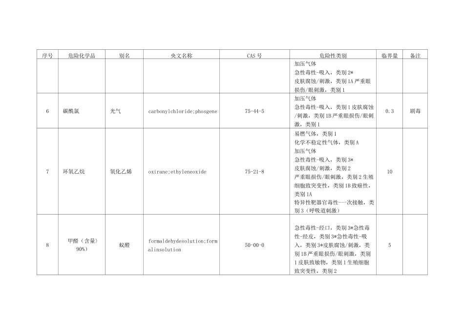 危险化学品重大危险源临界量_第2页
