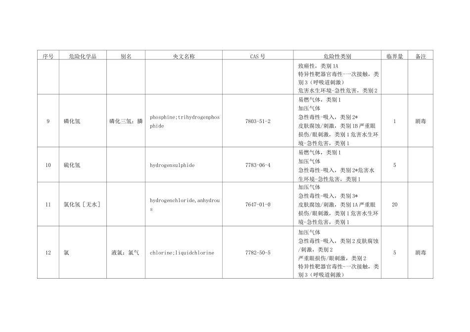 危险化学品重大危险源临界量_第3页