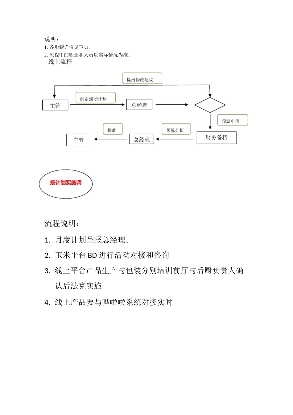 线上运营工作流程_第2页
