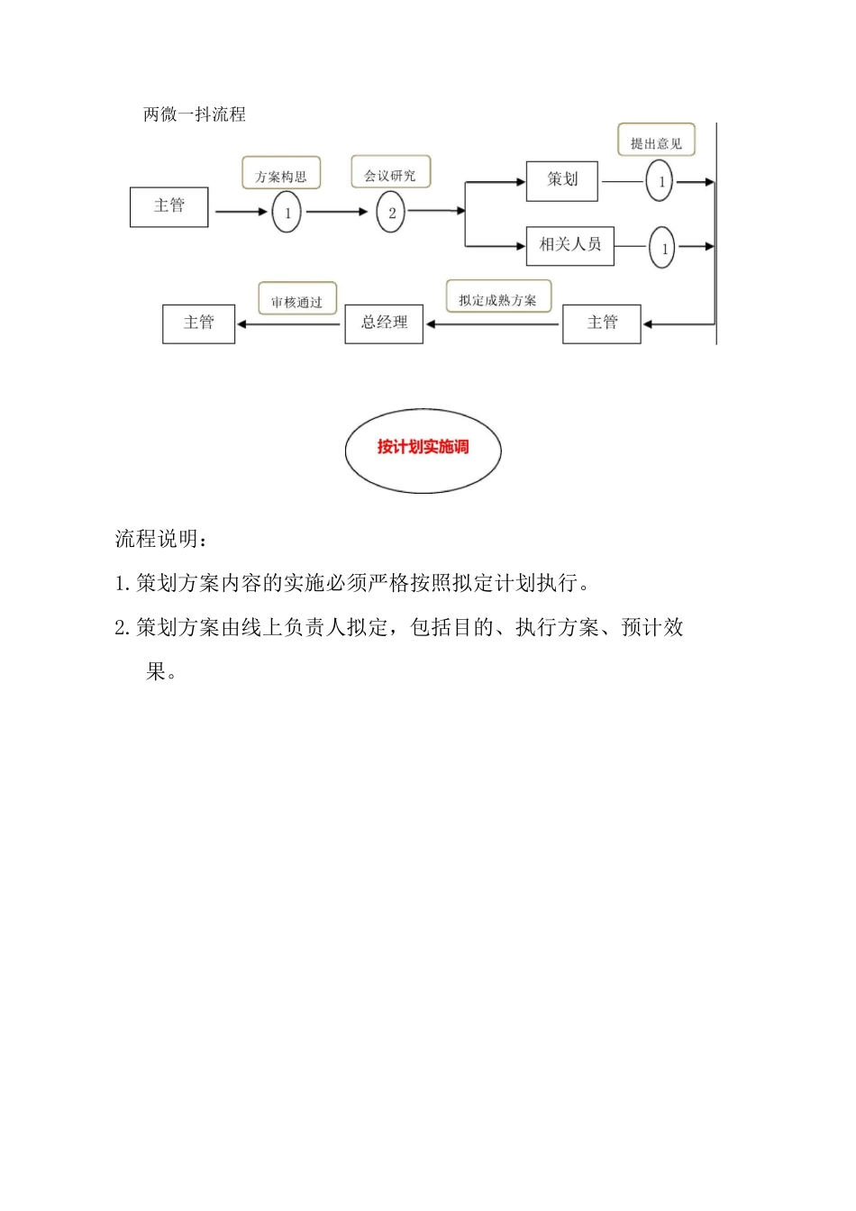 线上运营工作流程_第3页