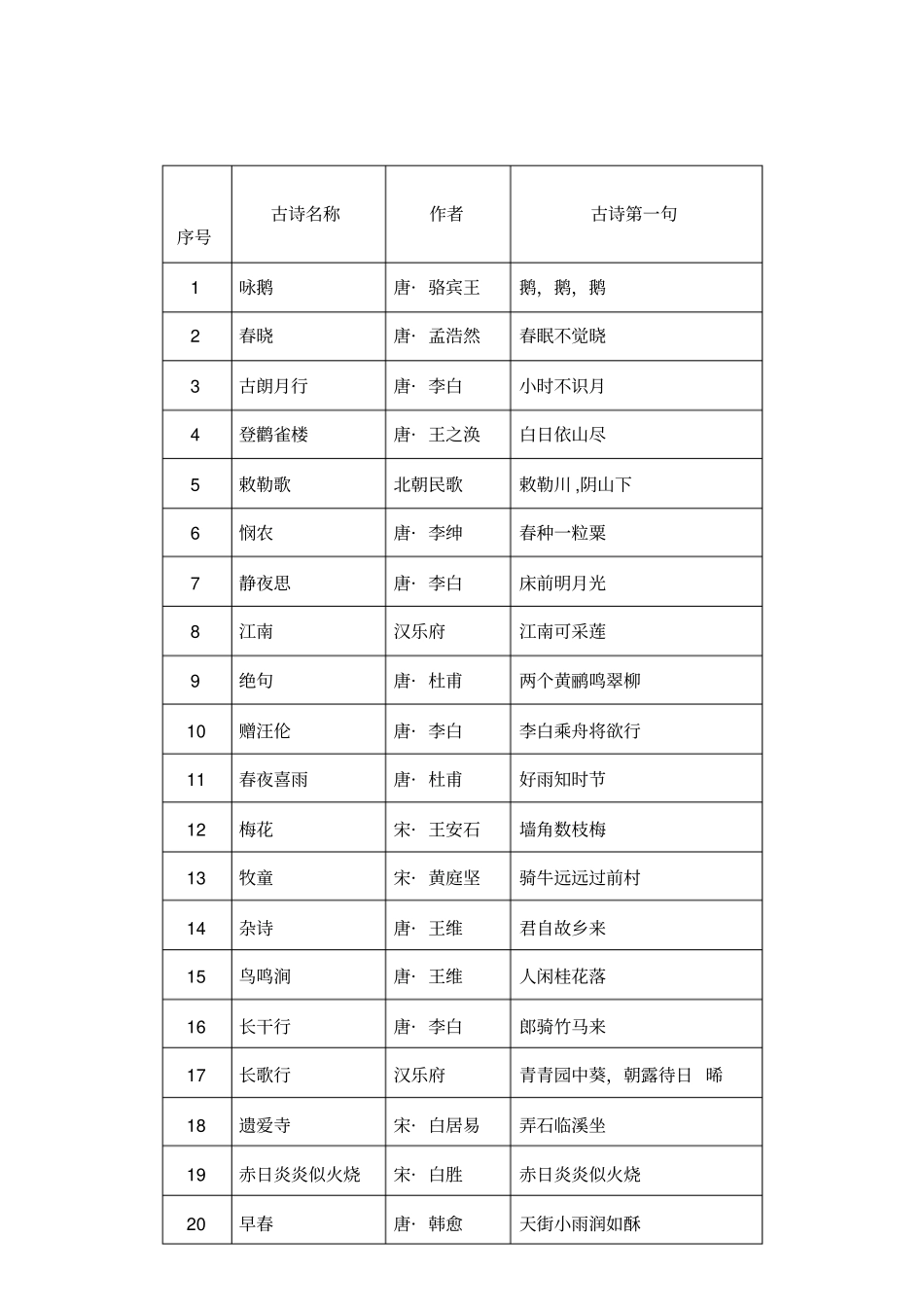 一年级上学期古诗_第1页