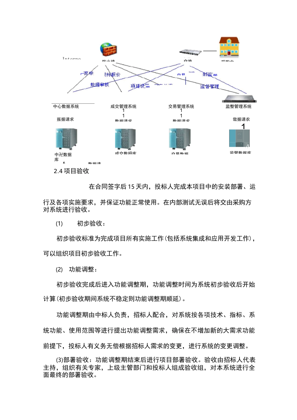 平台软件售后服务方案1_第3页