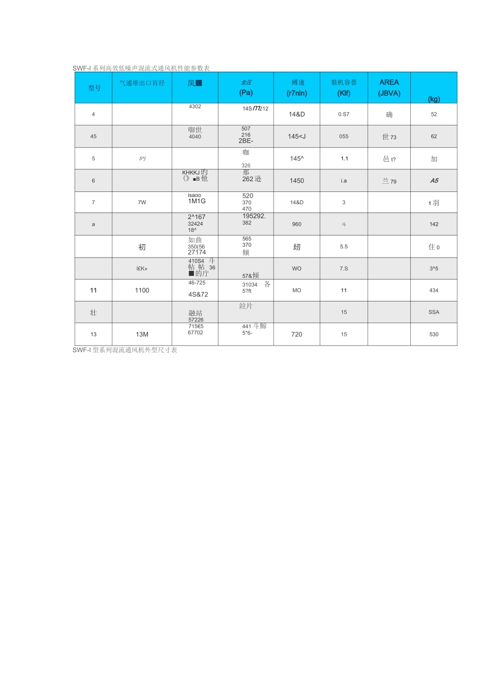 SWF型风机参数_第1页
