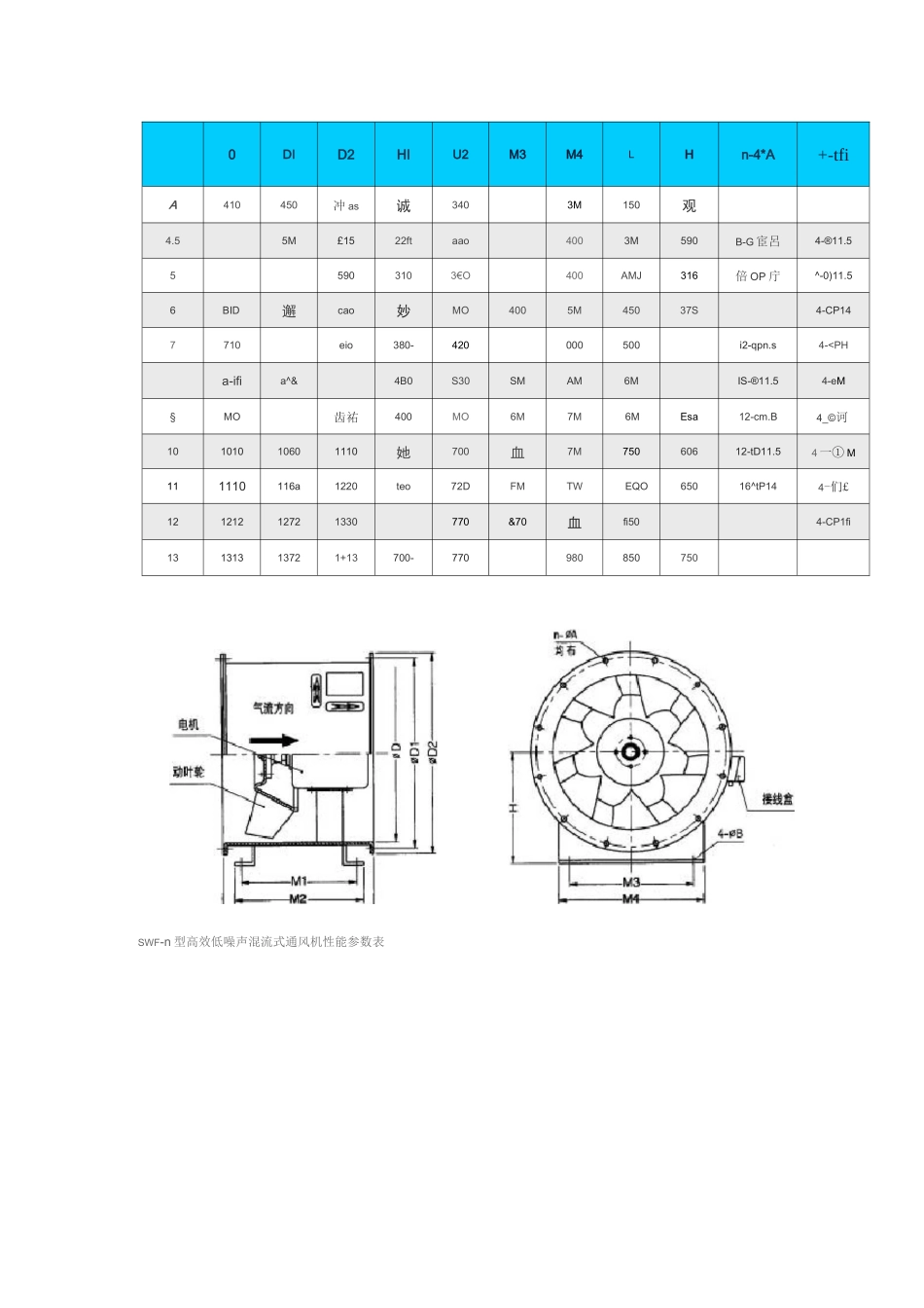 SWF型风机参数_第2页