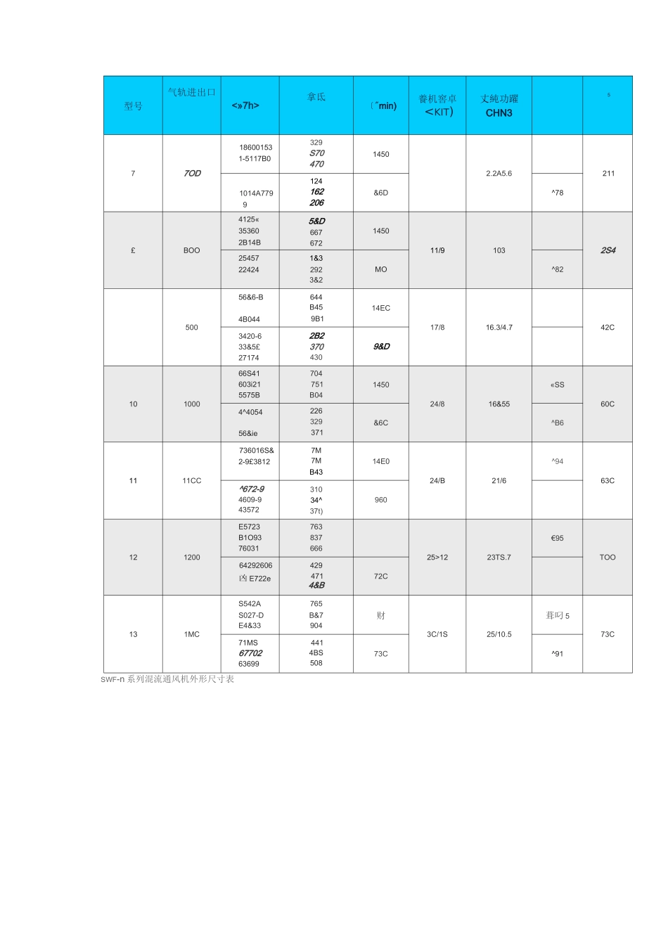 SWF型风机参数_第3页