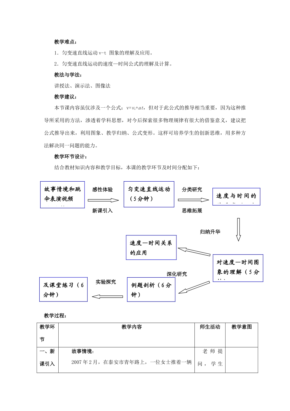 高中物理 第二章 匀变速直线运动的研究 2.2 匀变速直线运动的速度与时间的关系教案2 新人教版必修1-新人教版高一必修1物理教案_第2页