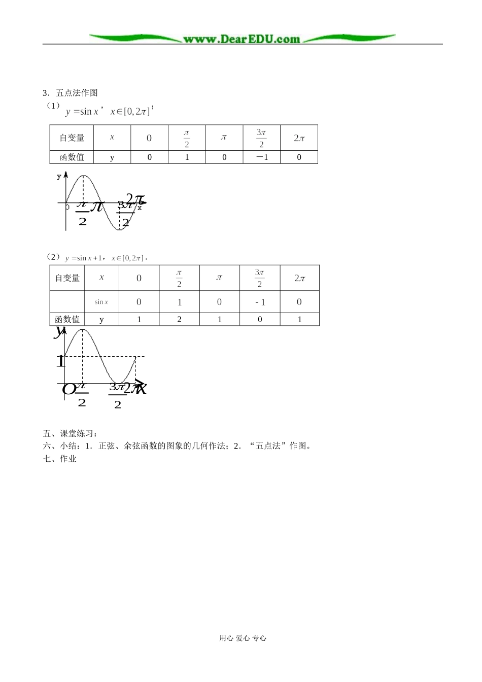 三角函数的图像与性质（1）—正弦余弦的图像_第2页