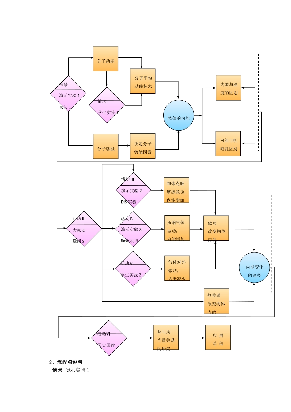上海地区优秀高一物理 第七章 A 物体的内能1教案 沪科版_第3页
