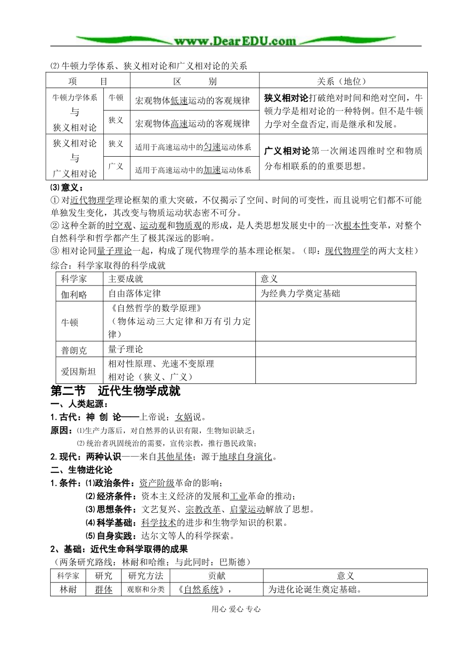 人民版必修3高中历史专题七 近代以来科学技术的辉煌_第2页