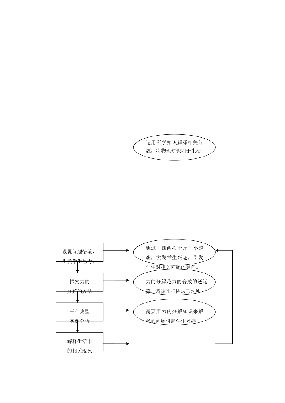 高中物理 第2章 第6节 力的分解教学设计 新人教版必修1-新人教版高一必修1物理教案_第3页