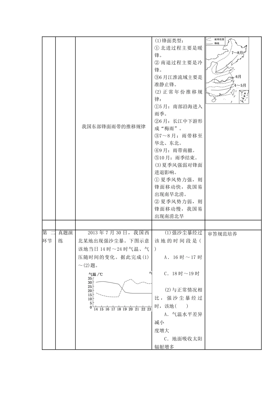 四川省宜宾市一中高三地理“补胎式”一轮复习第3周《常见的天气系统》教学设计-人教版高三全册地理教案_第2页