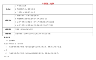 高中物理 第四章 牛顿运动定律 4.3 牛顿第二定律教案5 新人教版必修1-新人教版高一必修1物理教案