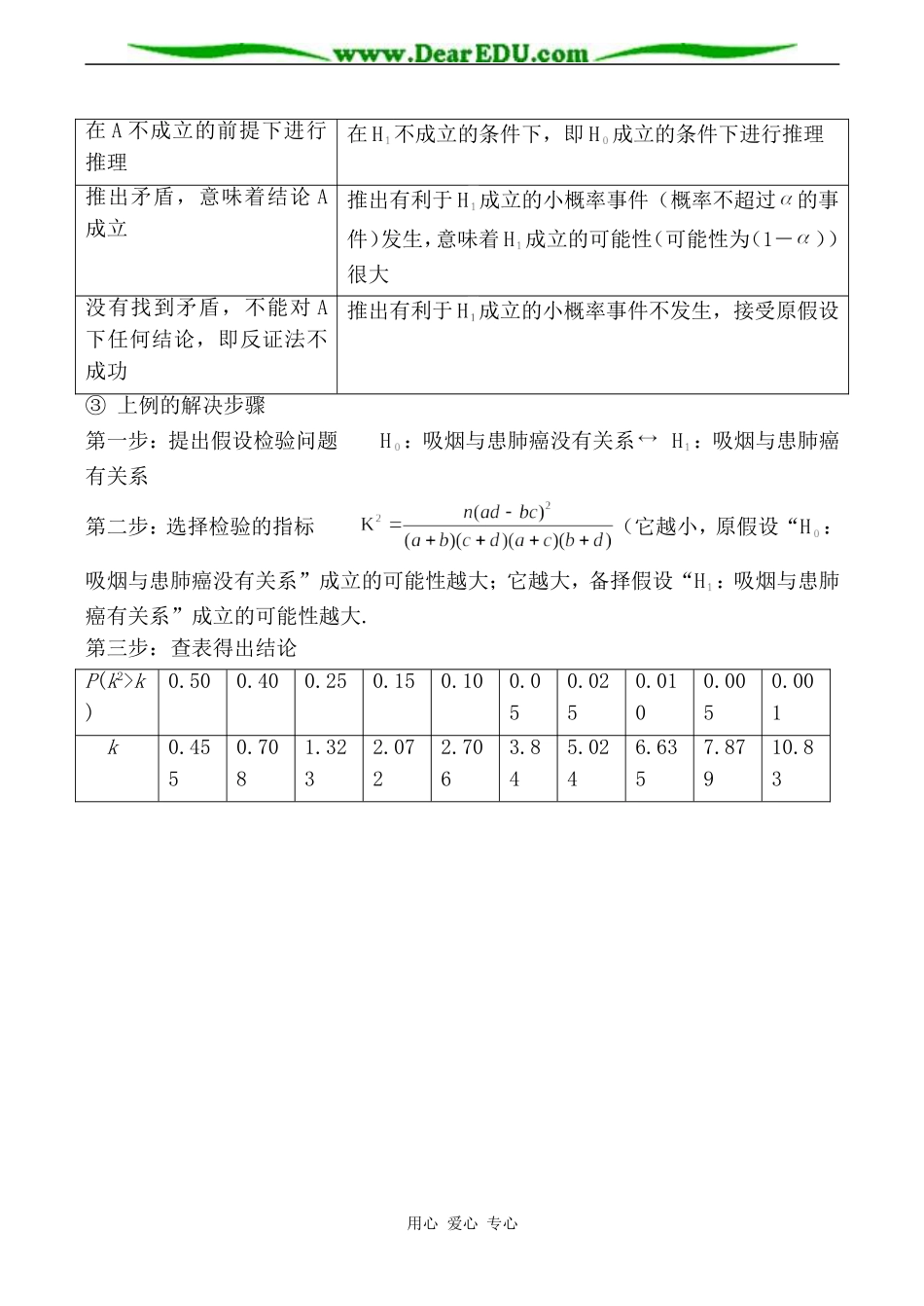 苏教版高中数学选修1-2独立性检验的基本思想及其初步应用 第1课时_第2页