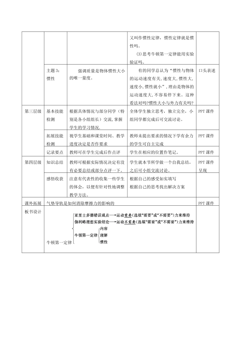 高中物理 第三章 牛顿运动定律 1 牛顿第一定律教案 教科版必修1-教科版高一必修1物理教案_第3页