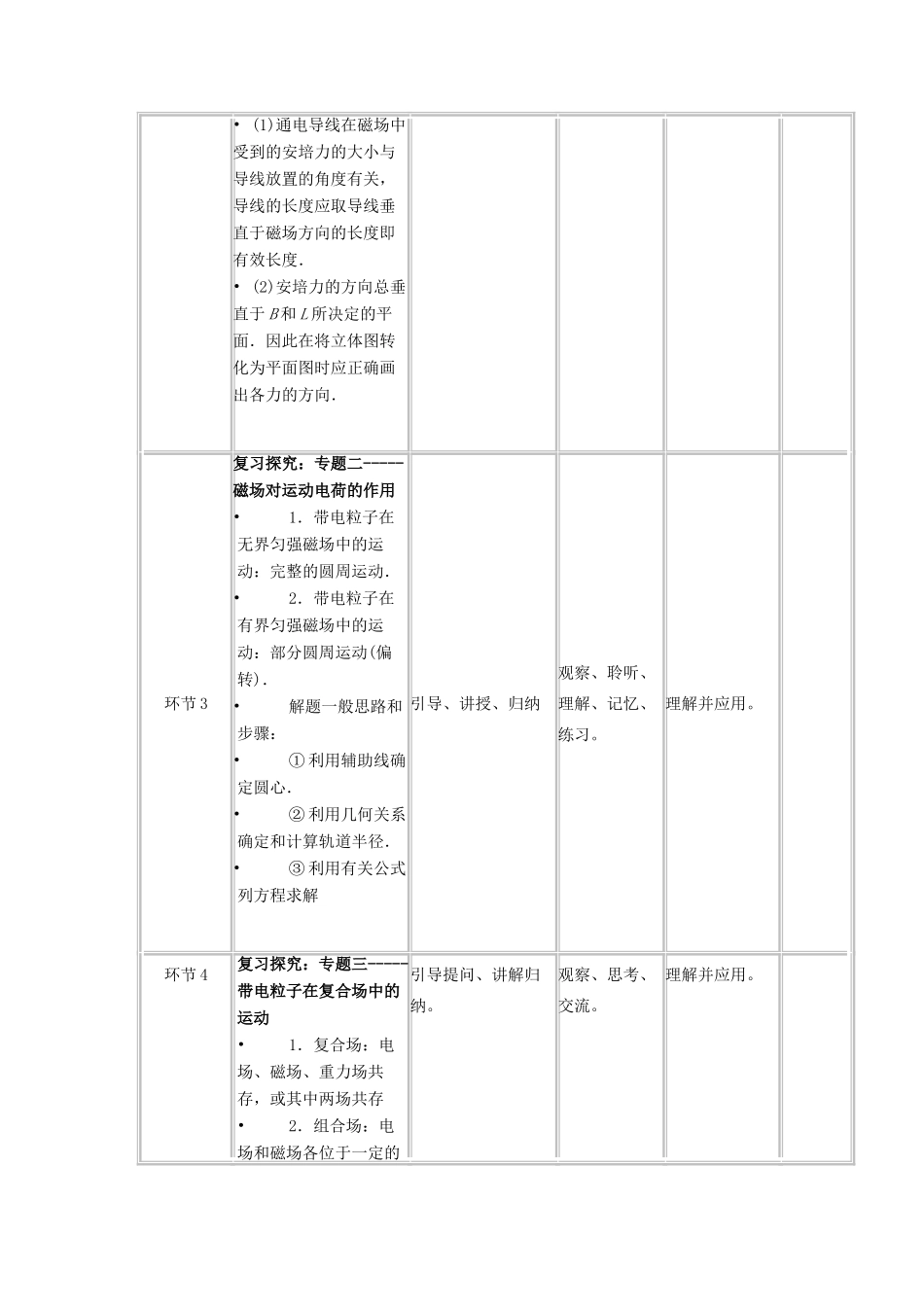 高中物理《磁场章末复习》教学设计 教科版选修3-1-教科版高二选修3-1物理教案_第2页